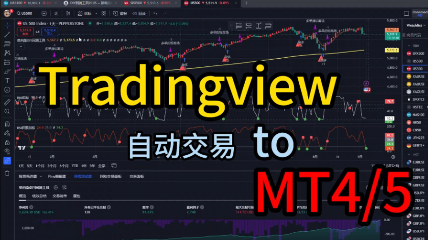 TradingView使用技巧：加密货币交易者必备的图表分析工具 - php中文网