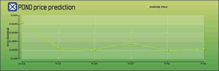 Marlin(POND)币是什么？怎么买？POND价格预测2025-2050