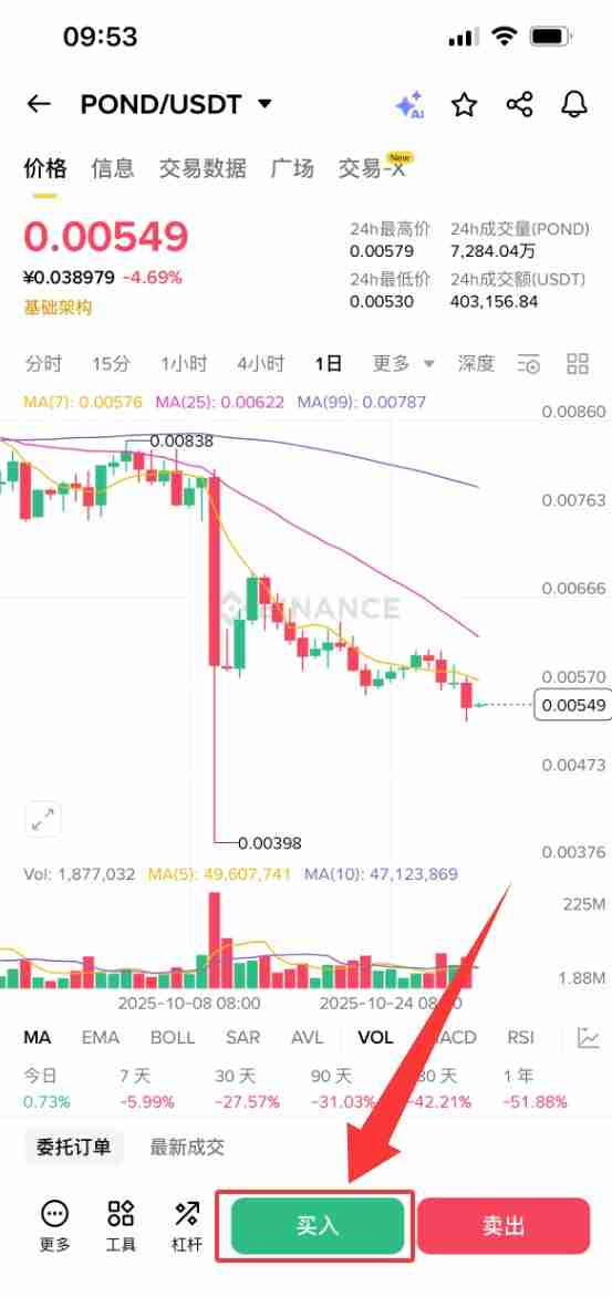 Marlin(POND)币是什么？怎么买？POND价格预测2025-2050