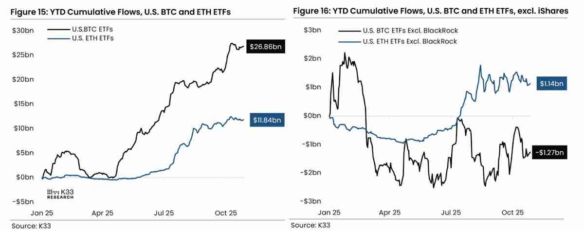 一文了解继比特币（BTC）、以太坊（ETH）之后，分析师看好山寨币ETF推动下一波机构采