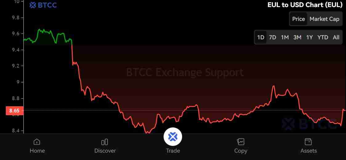 Euler (EUL) 币是什么？怎么买？EUL特征、代币经济学及空投介绍