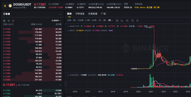 现货买狗狗币划算吗？现货买狗狗币怎么买 一文了解币圈 - php中文网