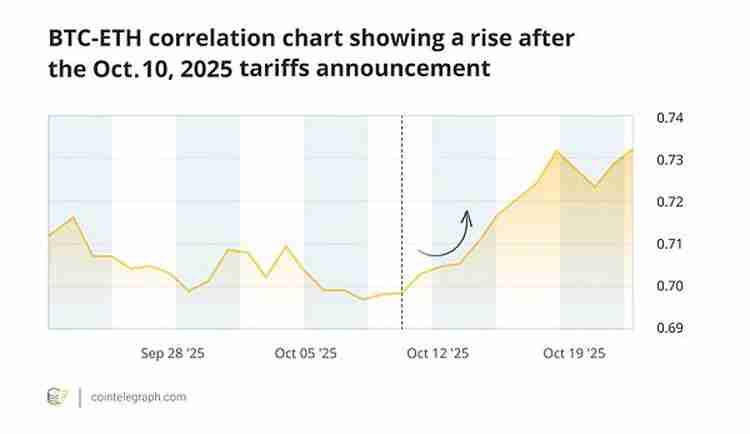 如果比特币（BTC）出现危机 其他加密货币会怎样？