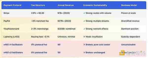 x402协议很好，但有哪些被掩盖的问题和缺陷是大家不知道的？
