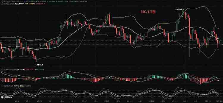 比特币（BTC），以太坊（ETH）11月份行情分析参考.内附策略参考