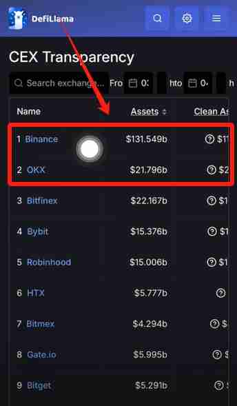 火币APP如何提现和转账？USDT从火币提现到币安交易所操作教程