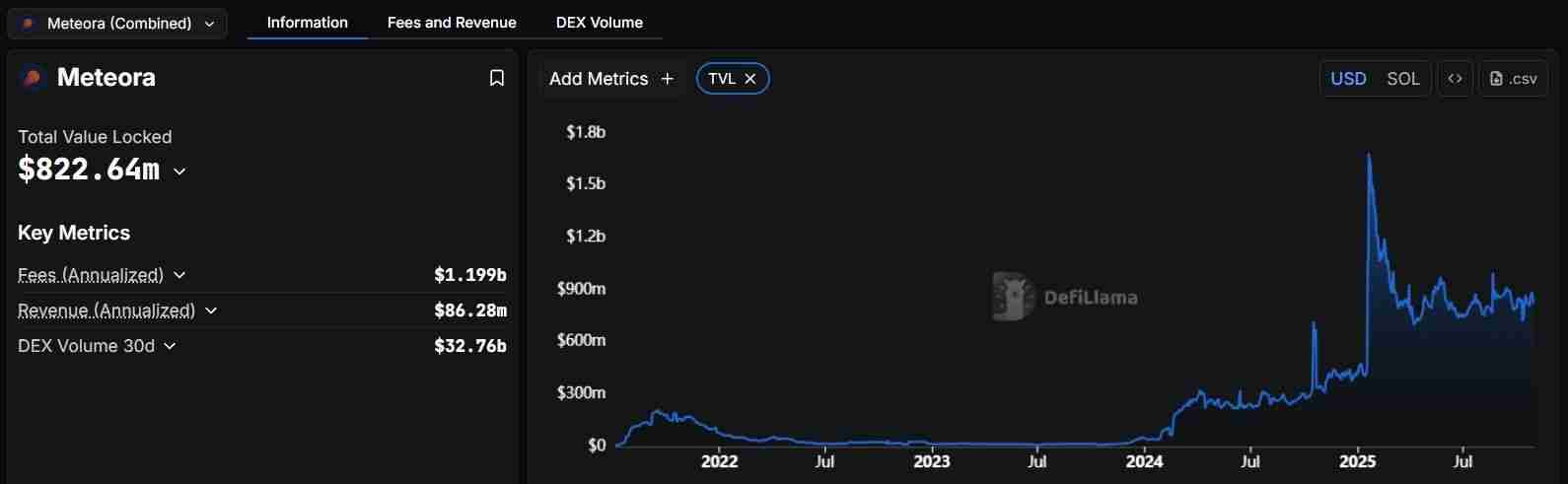 Meteora 是什么？如何提供流动性？空投、DEX 与收益聚合生态全攻略
