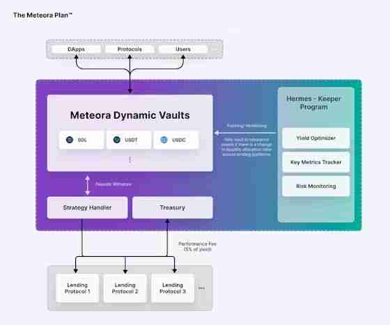 Meteora 是什么？如何提供流动性？空投、DEX 与收益聚合生态全攻略