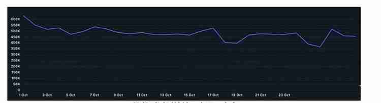 一文详细了解比特币（BTC）空头给出牛市终结的三大理由