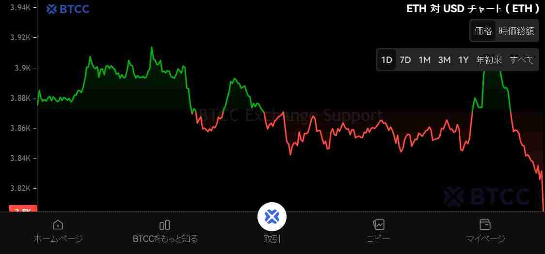 以太坊 (ETH) 是什么？ETH未来展望、前景及价格预测
