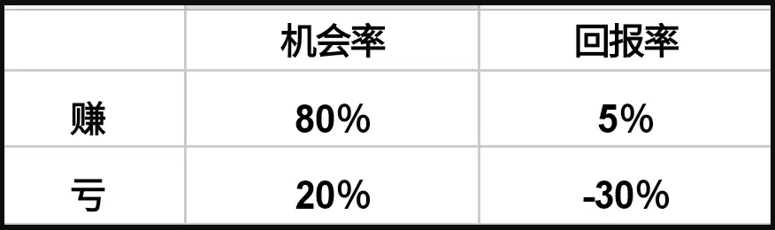 币圈新人炒币心得：关于止损的一点感想