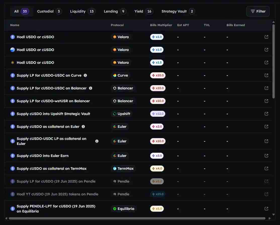 近期值得关注的8个稳定币项目有哪些？一文盘点