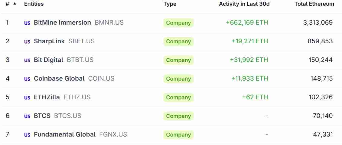 10x Research:做空以太坊(ETH)或可对冲比特币(BTC)敞口