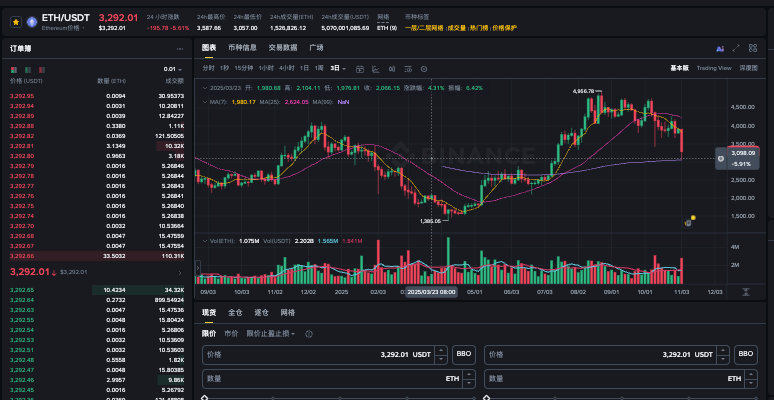2025-2030年以太坊价格路线图：从8,000美元到50,000美元的可能路径 - php中文网