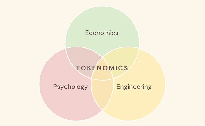 详解代币经济学（Tokenomics）：如何分析一个项目的代币模型？ - php中文网