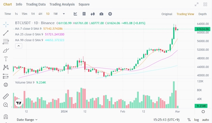 怎么在币安交易所购买USDT和BTC,避免账号被冻结? - php中文网