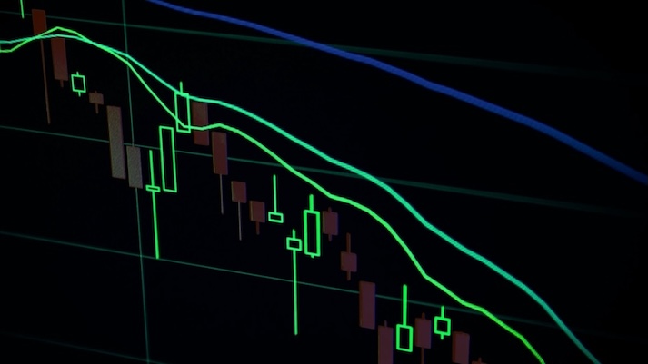 公式看懂均线:SMA、EMA、WMA均线公式怎么算?哪种最准? - php中文网