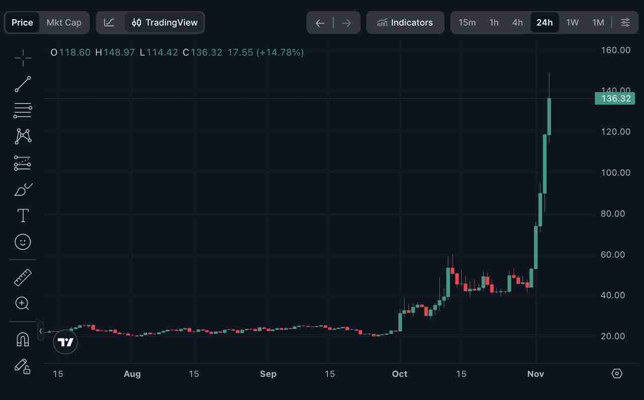 Dash (DASH)币是什么？比特币分叉隐私币？DASH币11月价格飆升解析