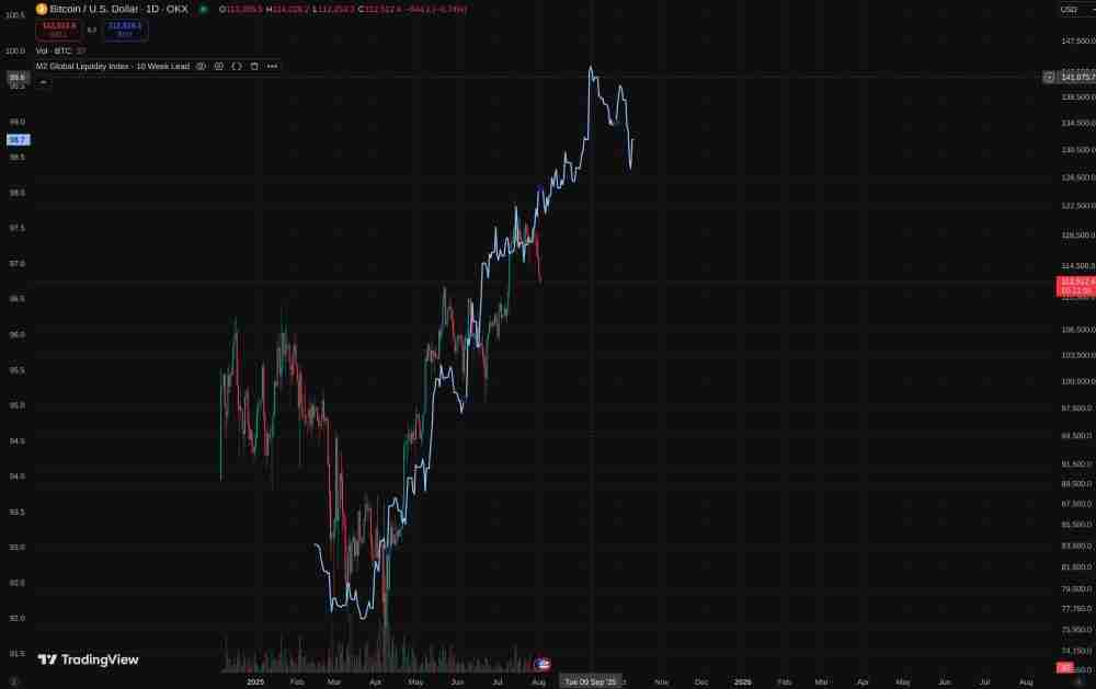 比特币会在9月见顶吗?投资者该如何应对?一文解析