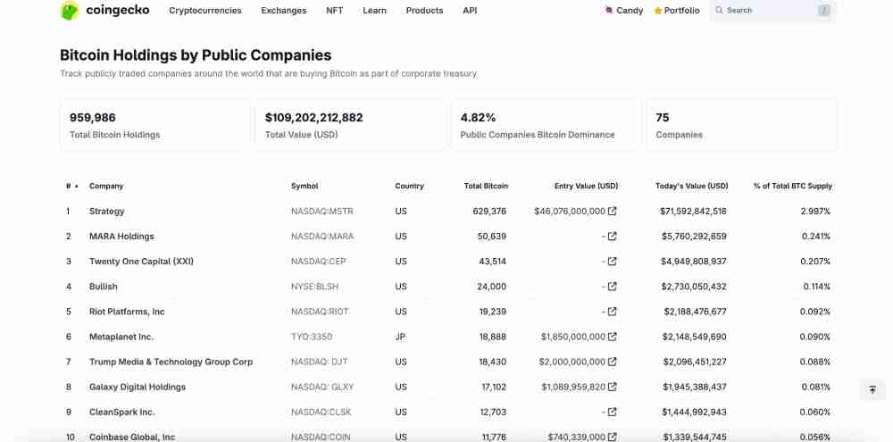 比特币会在9月见顶吗?投资者该如何应对?一文解析