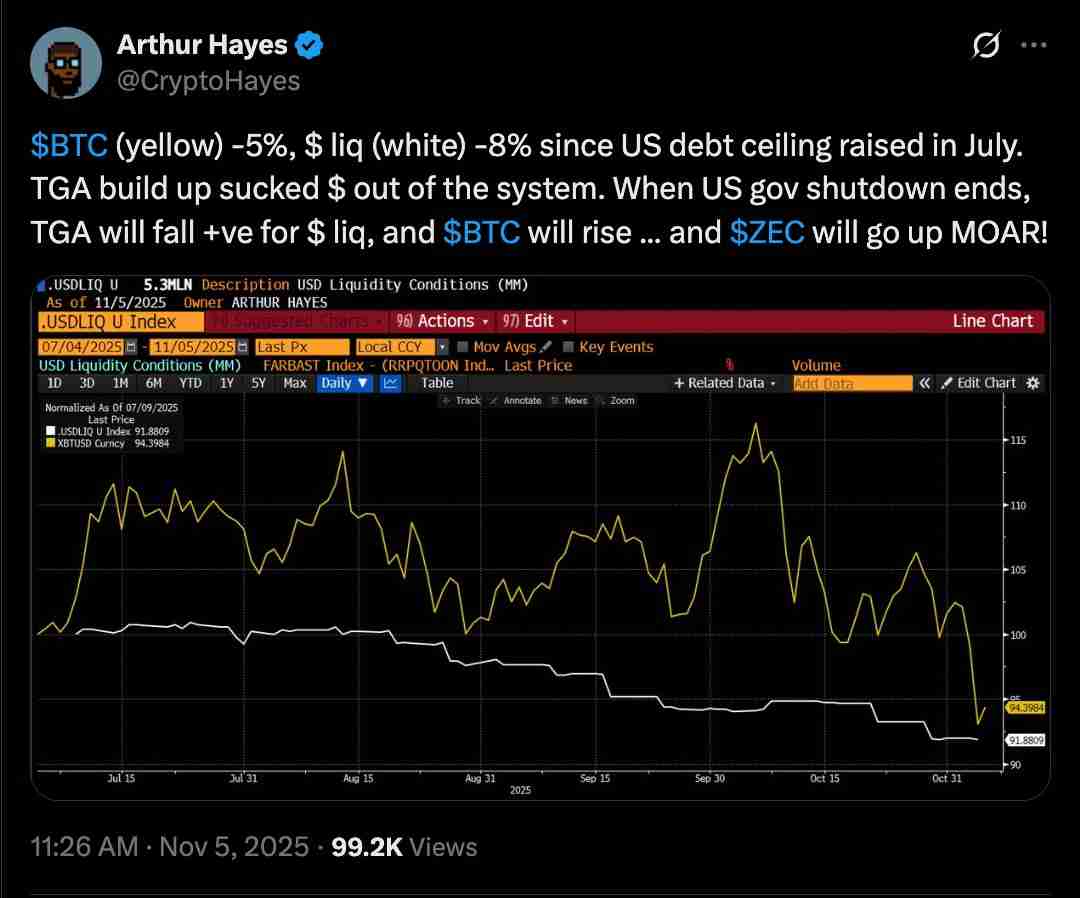 一文详细了解比特币（BTC）要避免陷入熊市，必须出现的三大关键因素