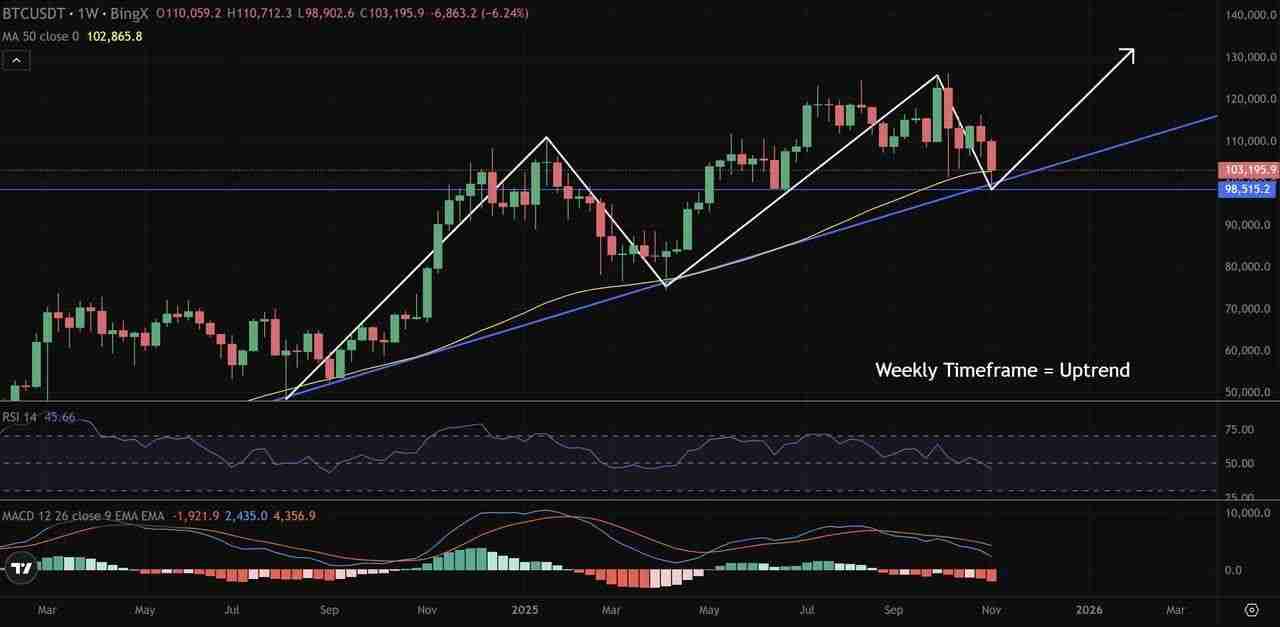 币圈交易中的多时间框架（MTF）分析是什么？如何使用它优化货币进出场时机？