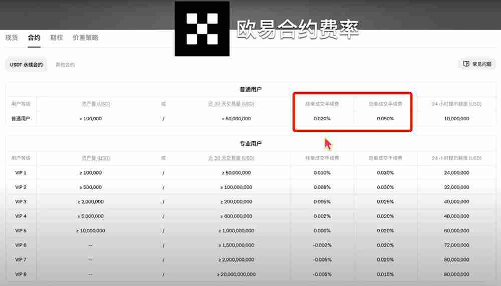 币圈主流交易所手续费对比，哪个交易所手续费最低？