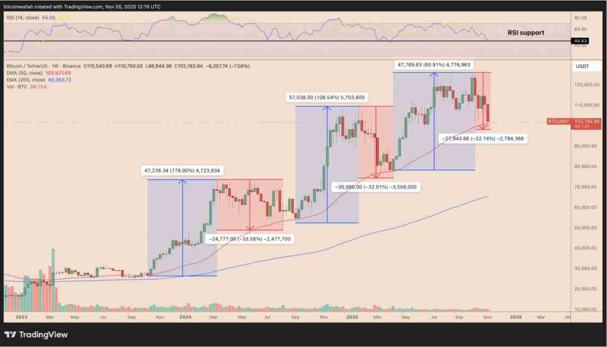 比特币(BTC)要如何避免陷入熊市？必须出现的三大关键因素