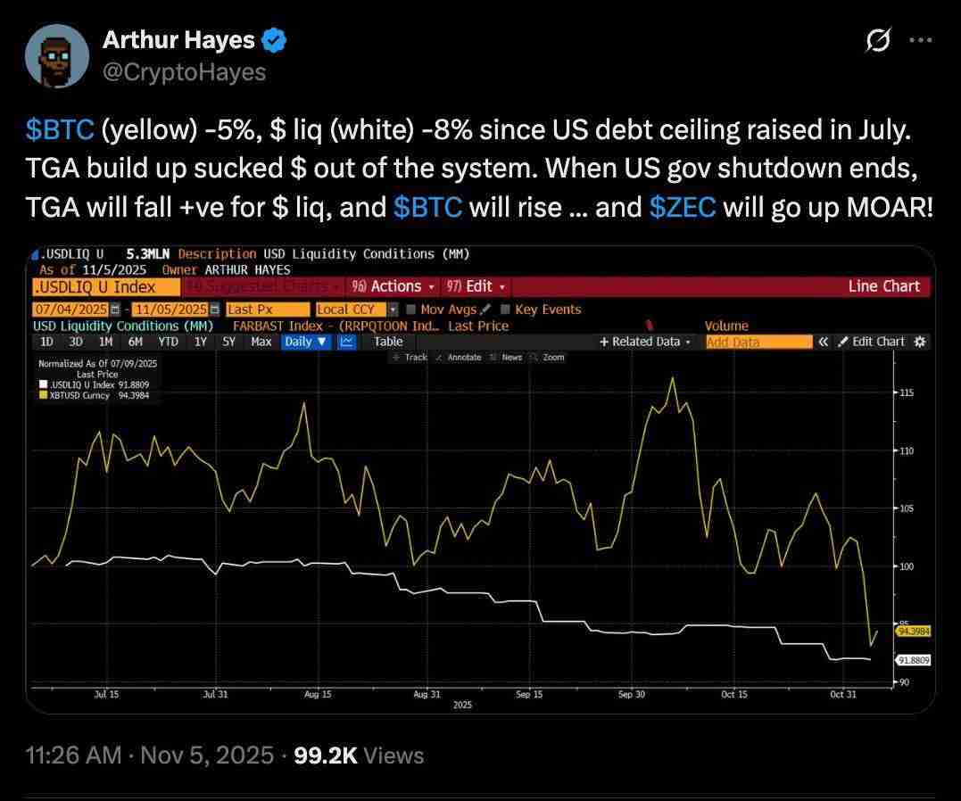 比特币(BTC)要如何避免陷入熊市？必须出现的三大关键因素