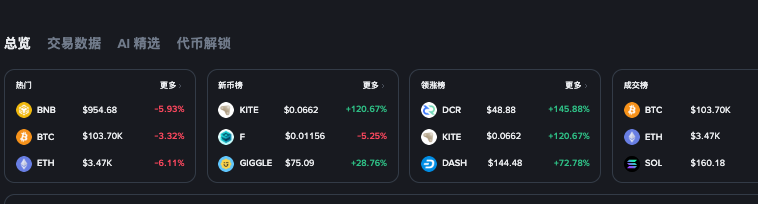 比特币虚拟经济期货是什么？一文了解币圈 - php中文网
