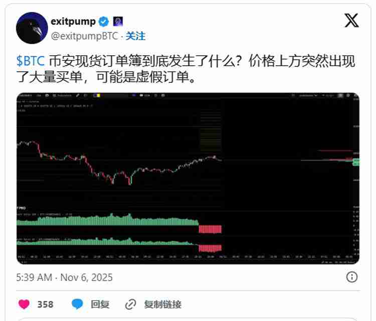 比特币（BTC）面临 “疯狂” 抛售超过10.5万美元，因为股票关注关税裁决