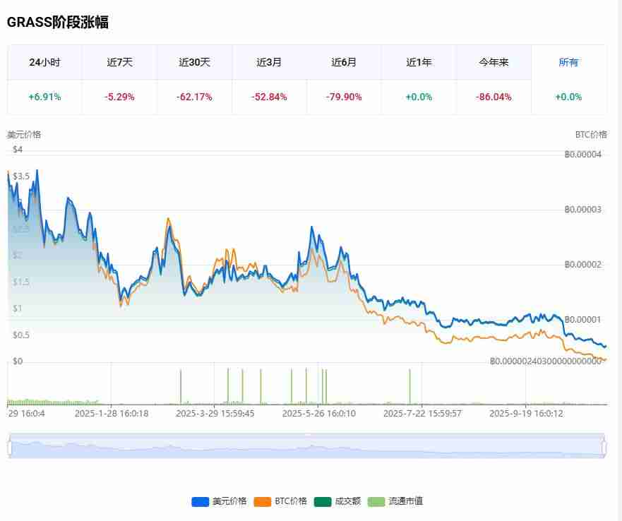 什么是Grass？怎么买？Grass特点、未来展望及价格预测