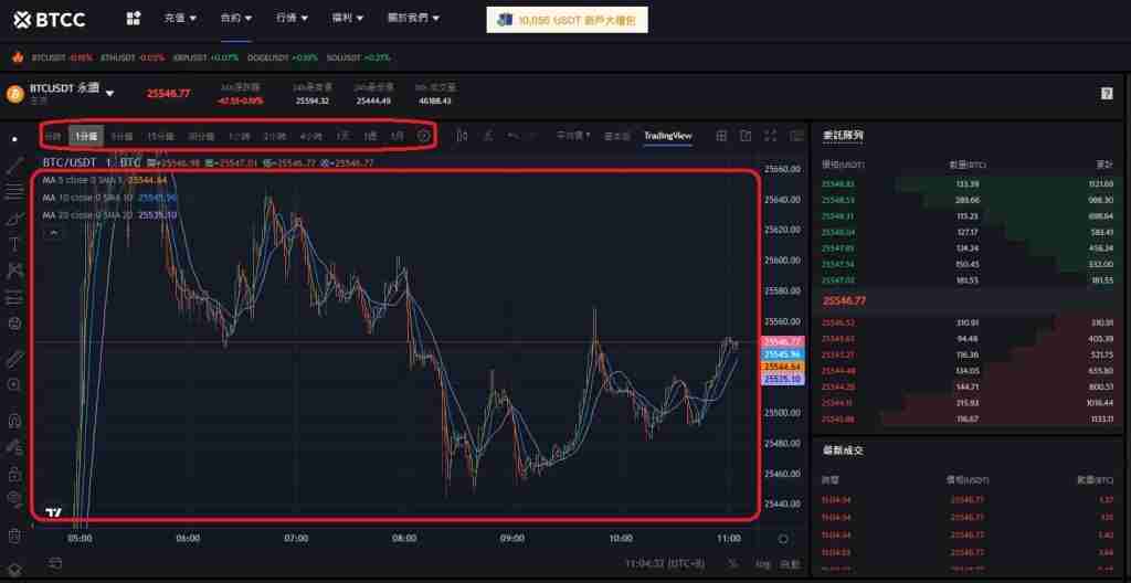 虚拟货币技术分析是什么?怎么看?2025虚拟货币技术分析及看盘教学