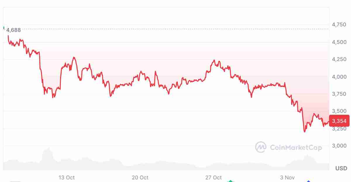 Michael van de Poppe称，市场传出“巨大空头陷阱”传闻之际，以太坊已出现买入信号