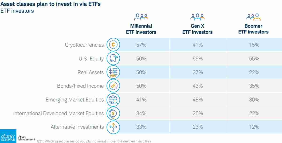 一文详细了解加密货币ETF影响力超预期，近半数ETF投资者计划买入