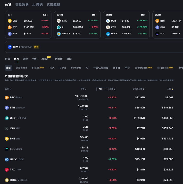 狗狗币是什么时候发行的？狗狗币最低价位是多少？ - php中文网