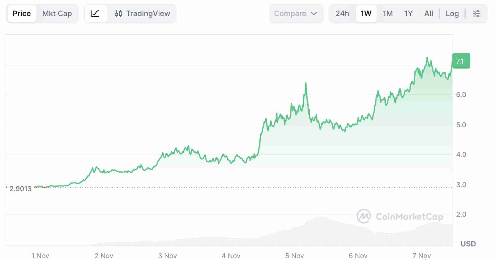 internet computer(icp)币是什么?如何运作?市场价格预测