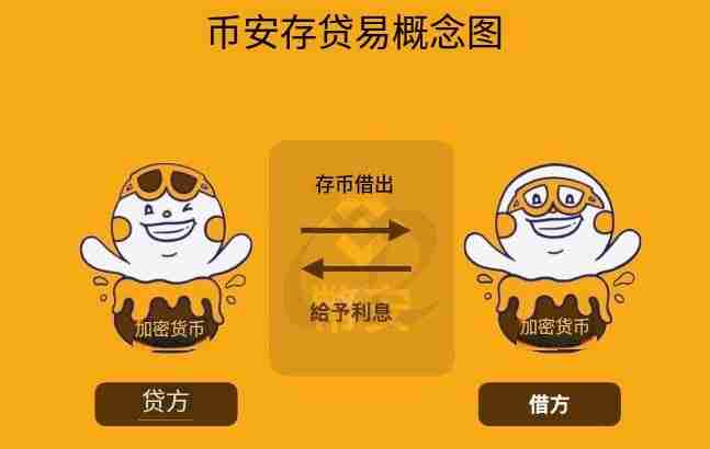 币安存贷易是什么?跟其他币安理财产品有何差异?币安存贷易放贷及借币教学