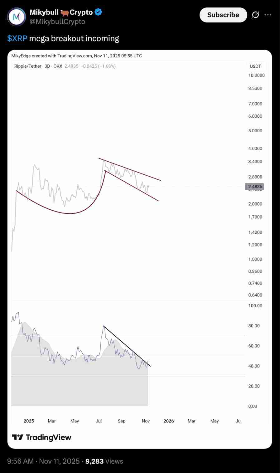 一文详细了解瑞波币(XRP)价格图表暗示“巨大突破”,目标5美元