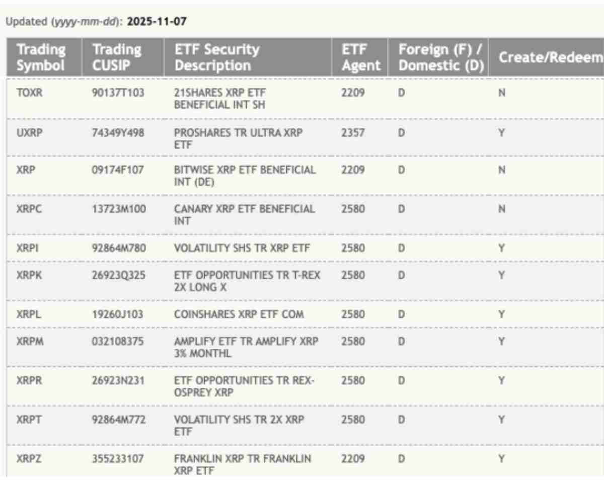 一文详细了解瑞波币(XRP)价格图表暗示“巨大突破”,目标5美元