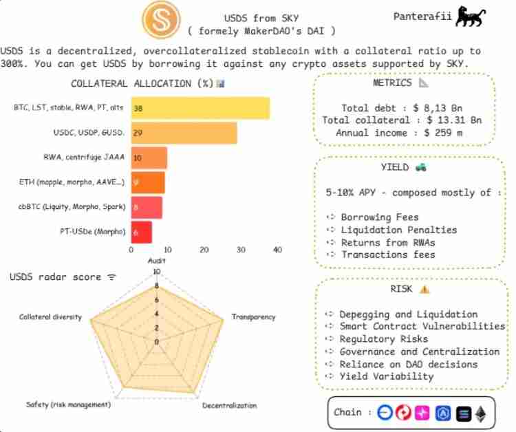 稳定币是什么?会有哪些风险?横向解析八大稳定币的主要风险构成