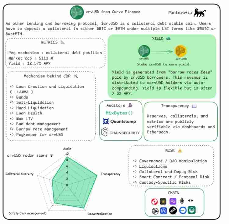 稳定币是什么?会有哪些风险?横向解析八大稳定币的主要风险构成