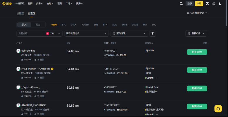 一文了解币圈：比特币价格逐年走势分析及预测 - php中文网