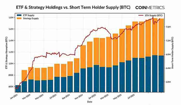 一文详细了解比特币（BTC）不断变化的市场节奏