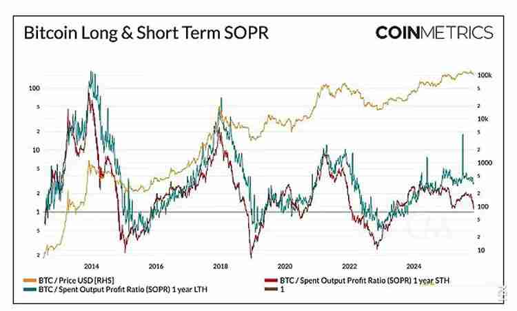一文详细了解比特币（BTC）不断变化的市场节奏