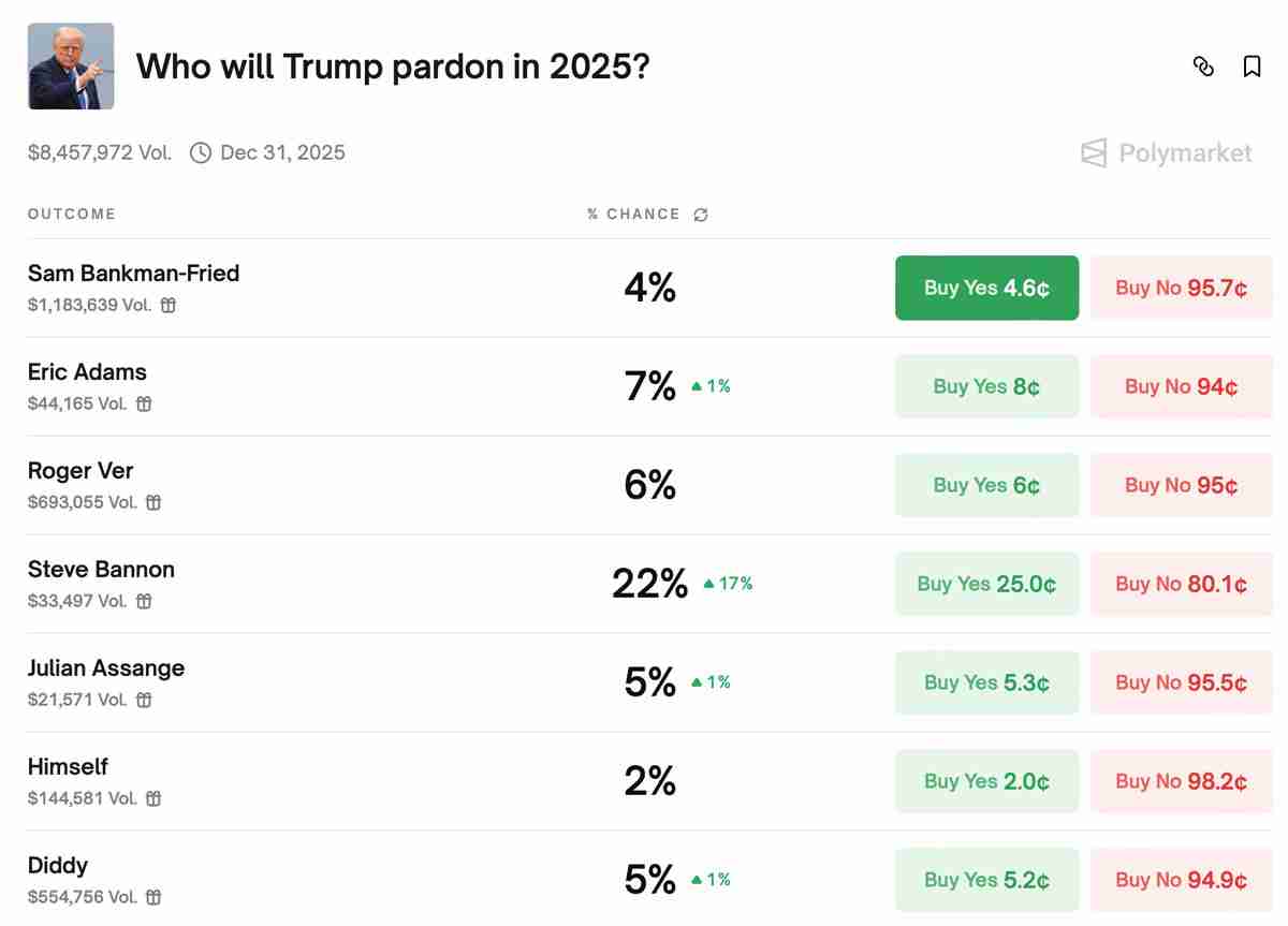 一文详细了解FTX崩盘三年后：债权人仍在等待，行业重建信任之路漫漫