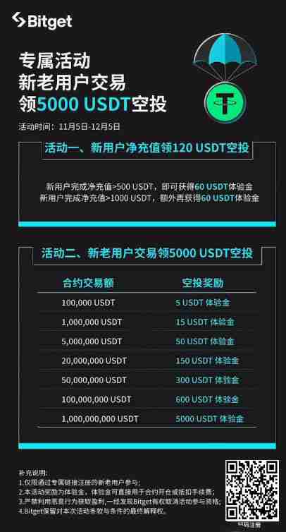 新手必看：Bitget交易所中国用户注册下载流程详解
