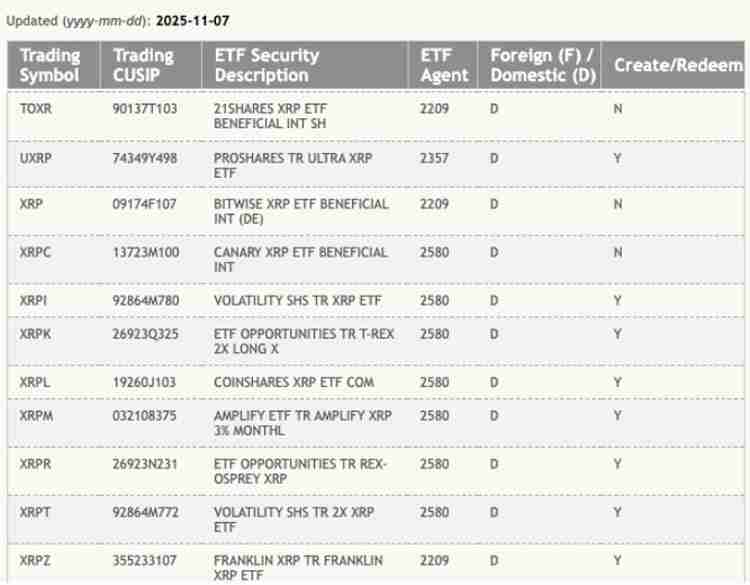 一文了解瑞波币（XRP）因美国政府停摆接近结束、ETF代码登陆DTCC而上涨