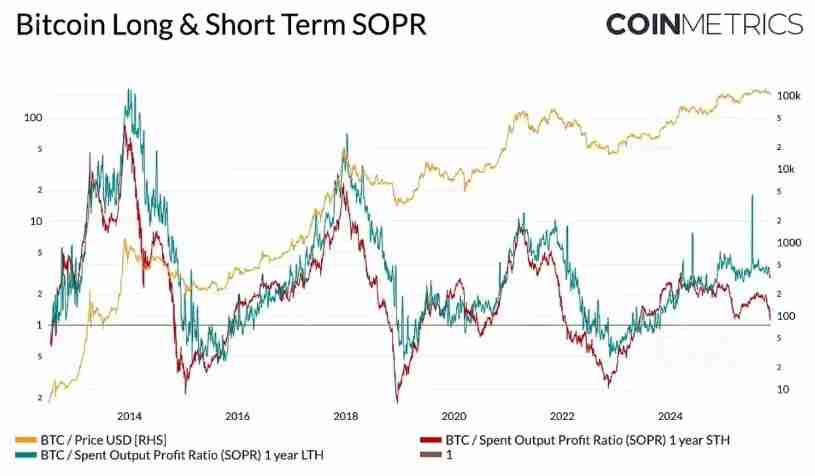 为何比特币本轮周期被延长了?一文带你理解比特币市场节奏的变化