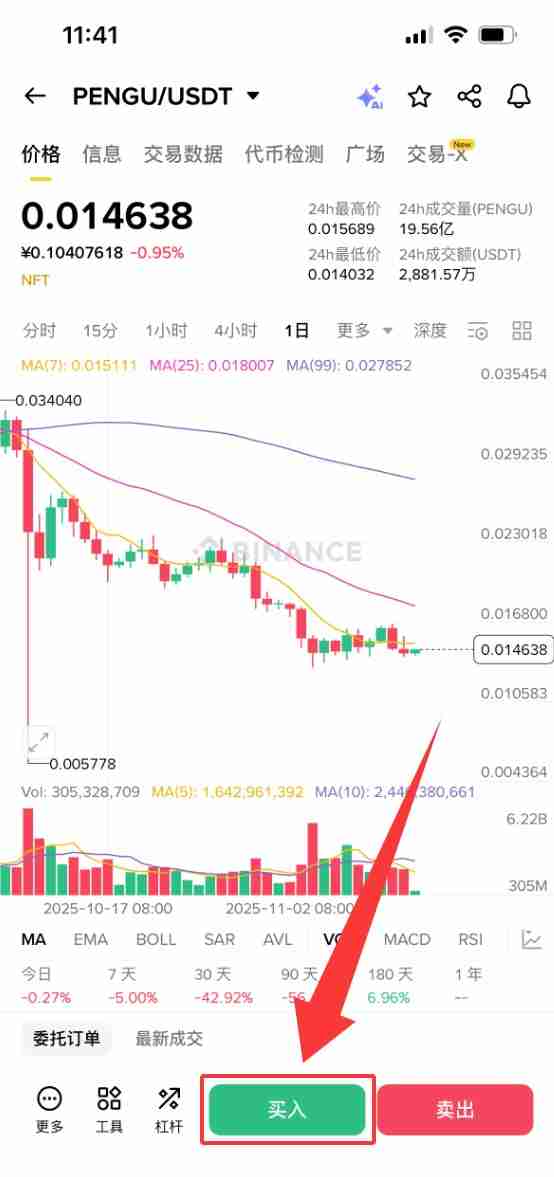 什么是胖企鹅（PENGU）？怎么买？PENGU价格预测2025-2040年